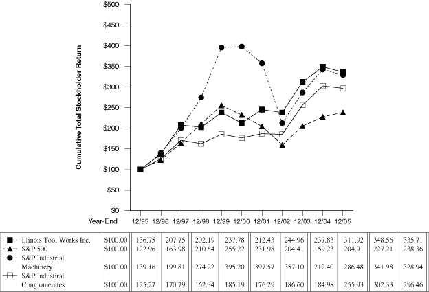 (PERFORMANCE GRAPH)